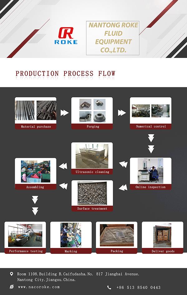 ROKE Production Process Flow For Fittings And Valves